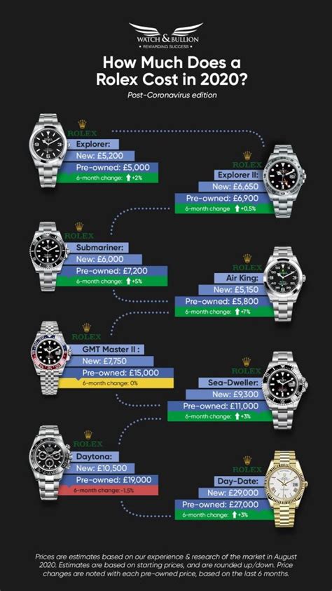 does rolex have a stock|Rolex price crash.